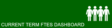 daily ftes