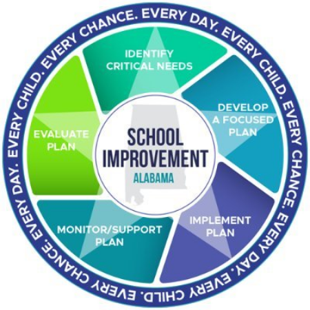 Office of School Improvement Logo Office of School Improvement Logo